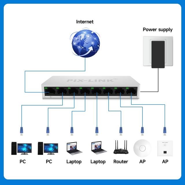 Switch Ethernet 8 Ports RJ45 PIX-LINK